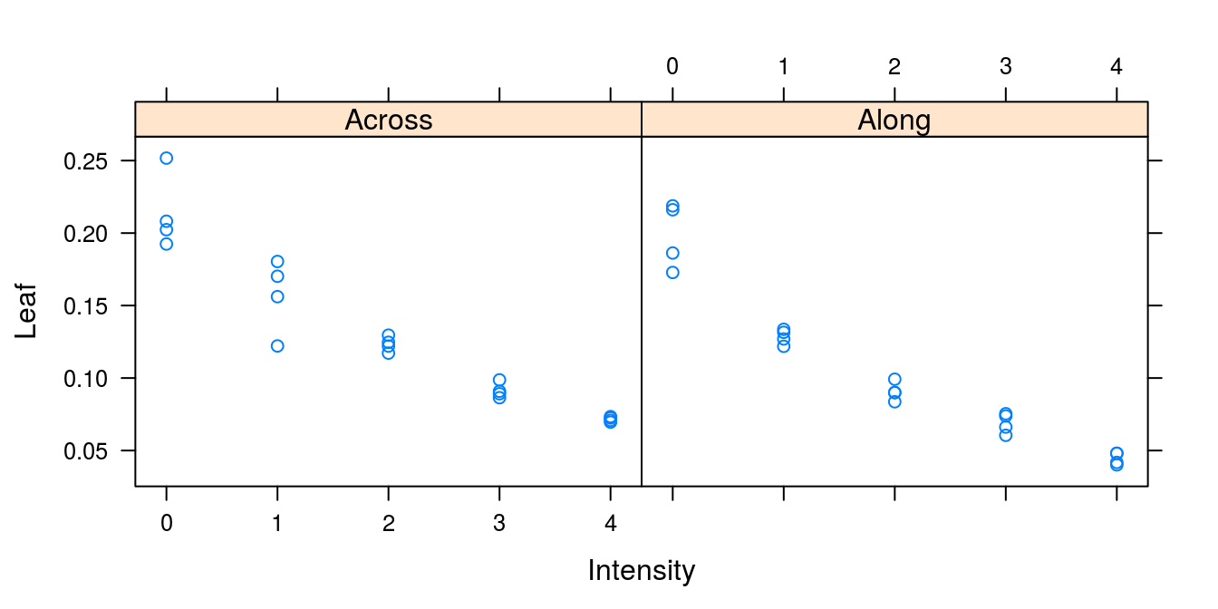 _The individual plots for each classification variable. Notice that the variable after the `|` defines the classification._