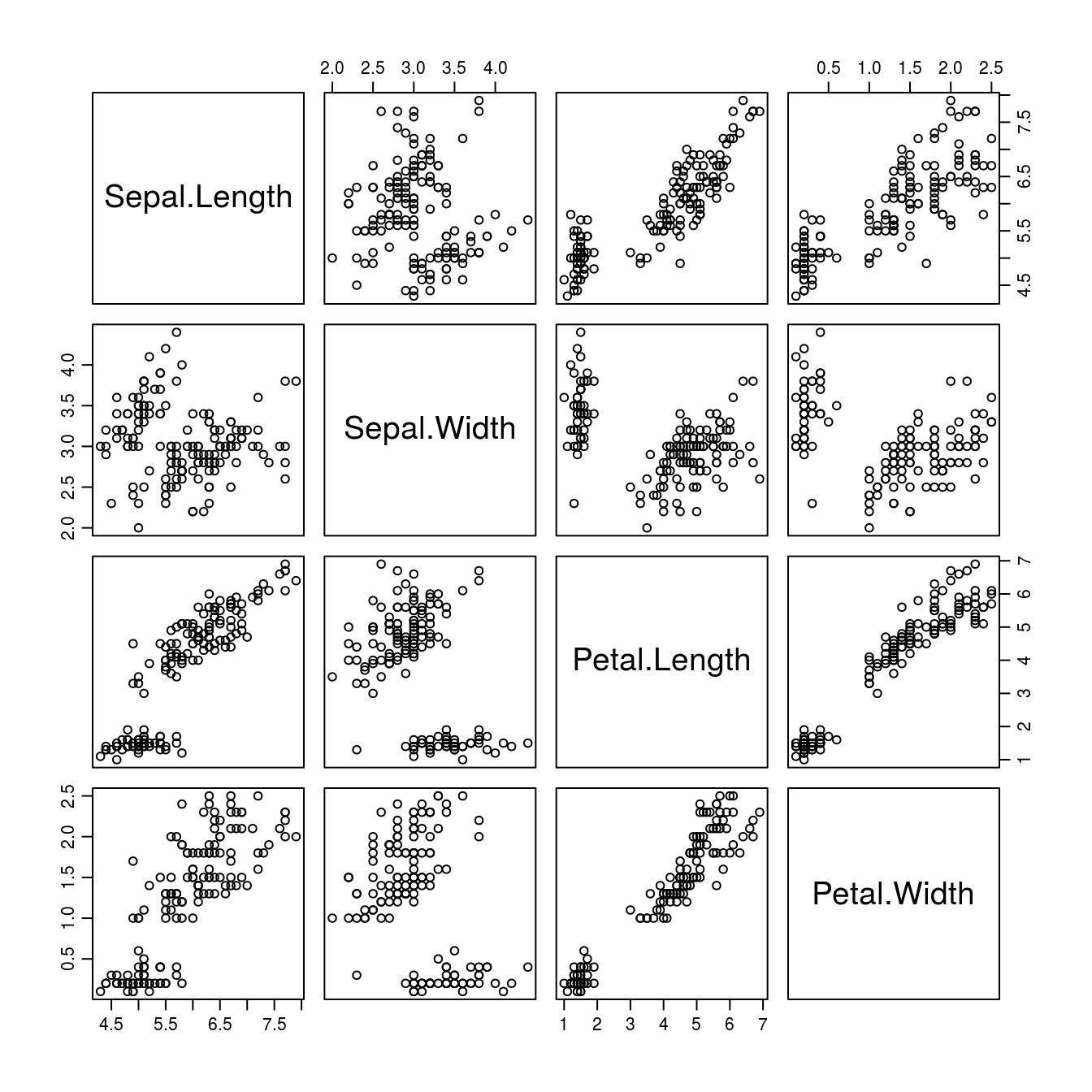 _Sepal and petal measurements on 50 flowers from each of three species of Iris_: I. setosa, I. versicolor, _and_ I. virginica.